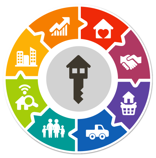 Real Estate Home Value